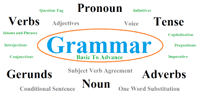 kurs gramatike engleskog jezika